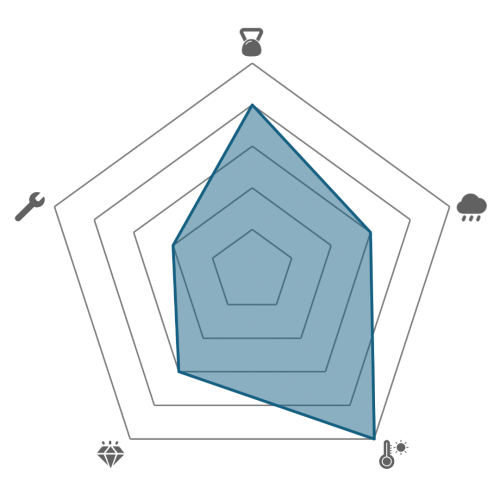 Radar_PC-ABS.png