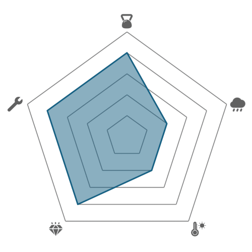 Radar_PLA-CF.png